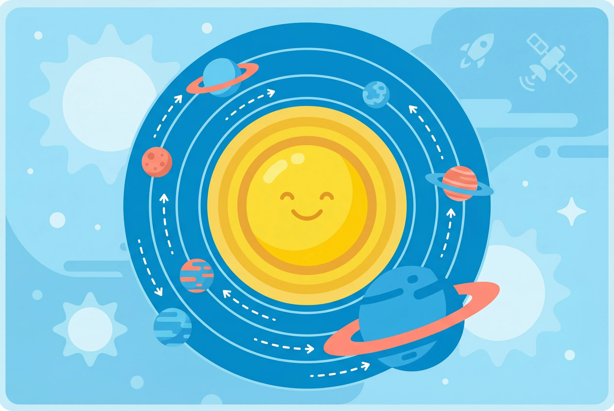 Why do planets orbit the Sun?