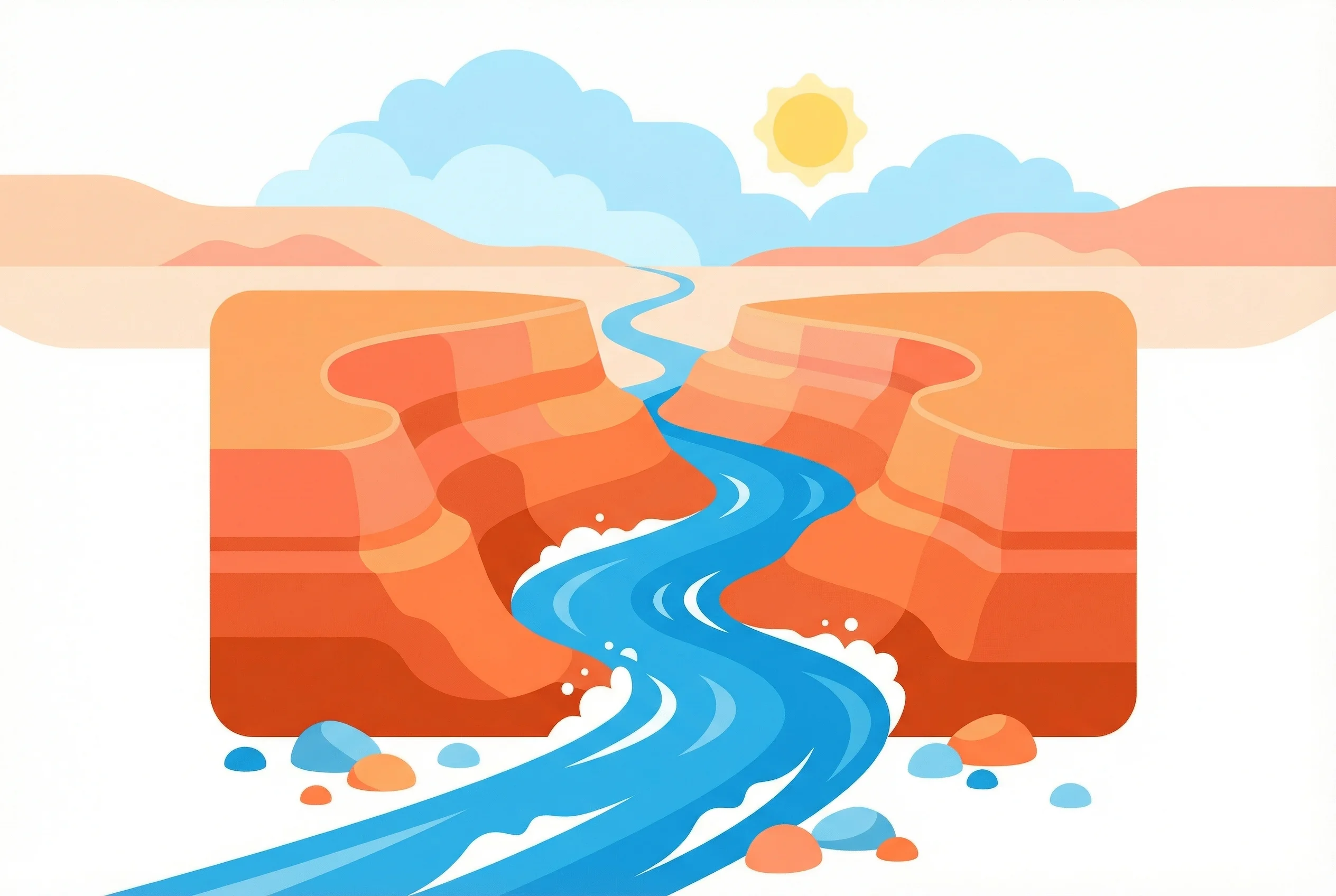 Why do canyons form?